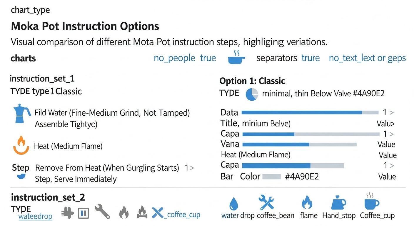 moka pot instructions - chart 6 illustration
