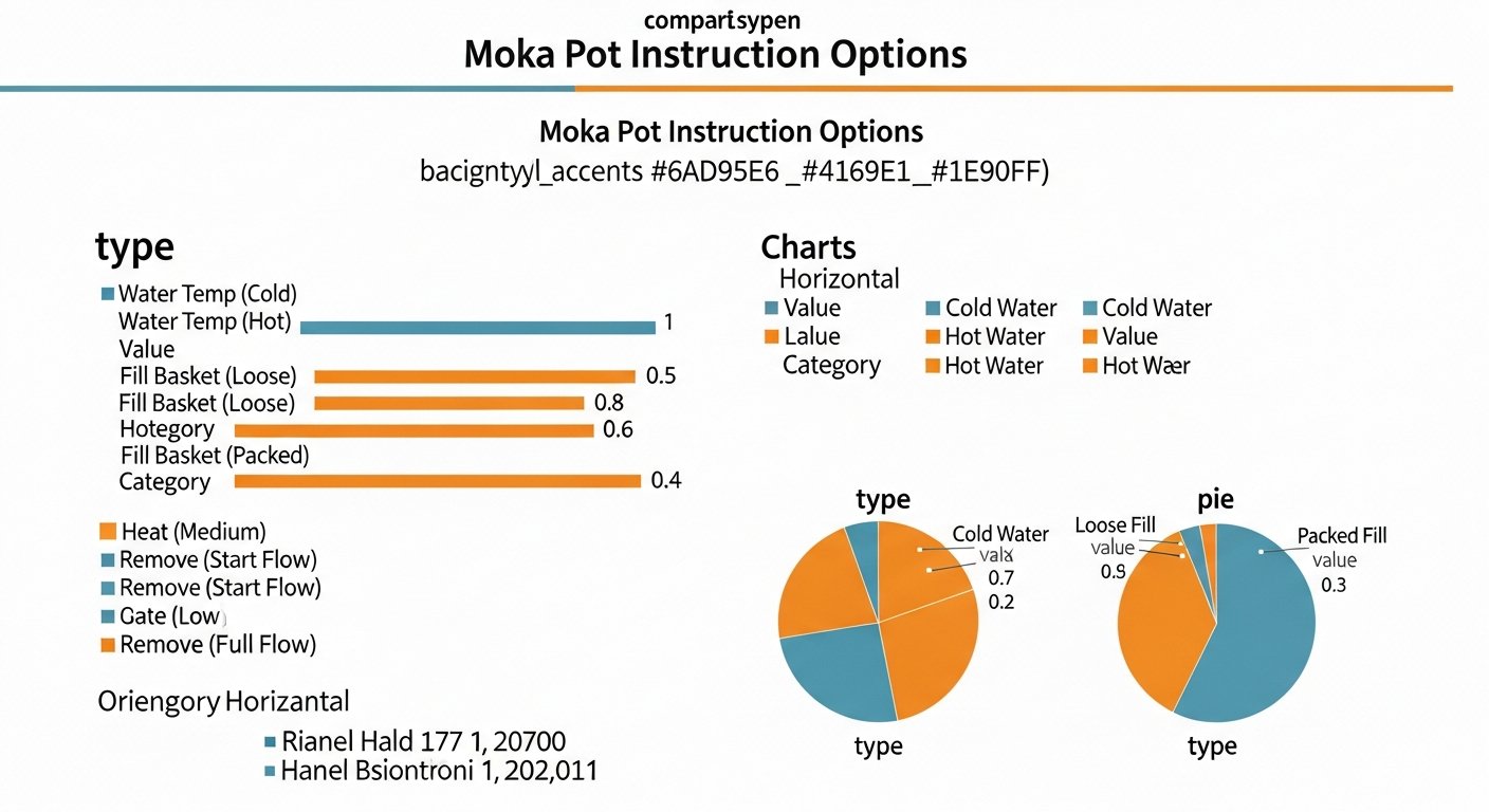 moka pot instructions - chart 6 illustration